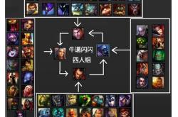 LOL上单英雄全攻略：从入门到精通，轻松掌握对线技巧与团战策略