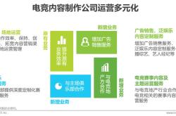电竞俱乐部如何盈利，从传统到创新的盈利模式探索
