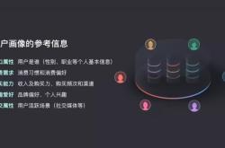 游戏用户画像，解锁玩家心声的钥匙