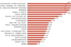 游戏用户增长，驱动行业发展的新引擎
