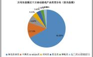 游戏行业报告，2023年全球游戏市场的现状与未来展望