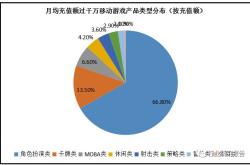 游戏行业报告，2023年全球游戏市场的现状与未来展望