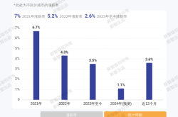 游戏行业资讯，2023年全球游戏市场的创新与变革