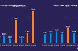 游戏行业，从娱乐到社交的多元化发展
