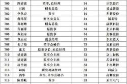 游戏收入排行，揭秘游戏界的财富密码