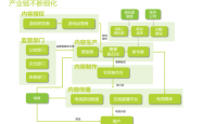探索电竞产业链，从游戏到经济的全面解析