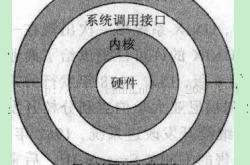 探索新内核系统变化深度解析