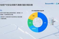 游戏营销推广数据平台