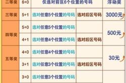 七曜星皇