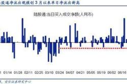 机构策略，关注业绩超预期方向