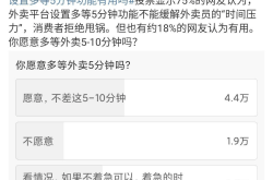 多数外卖骑手不愿意交社保，原因与影响分析