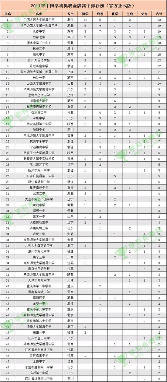 中国金牌榜并列第一，体育强国的崛起与未来展望