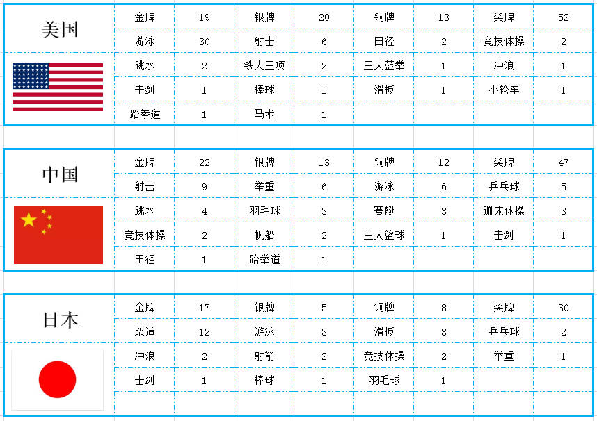 中国金牌榜并列第一，体育强国的崛起与未来展望