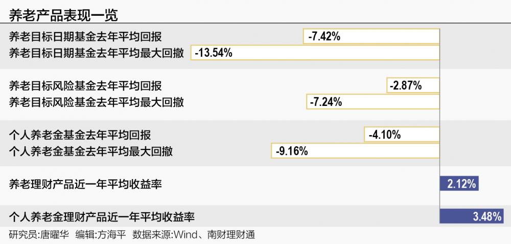 多只养老FOF面临清盘危机，市场挑战与应对策略分析