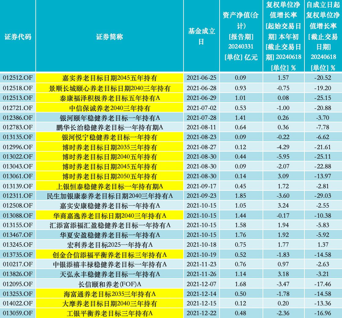 多只养老FOF面临清盘危机，市场挑战与应对策略分析