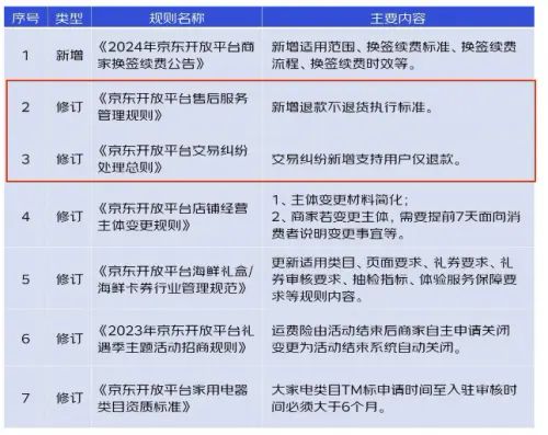 关于39.9元月饼标成1元卖事件，退款与违约之争