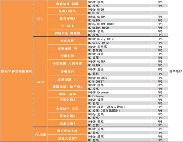 深度解析，显卡性能测试软件的全方位剖析与实战应用