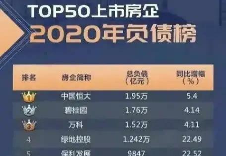 碧桂园以房抵债，化解债务危机的新路径