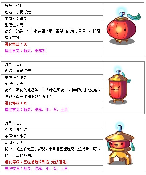 洛克王国，圈圈海龟的传奇之路