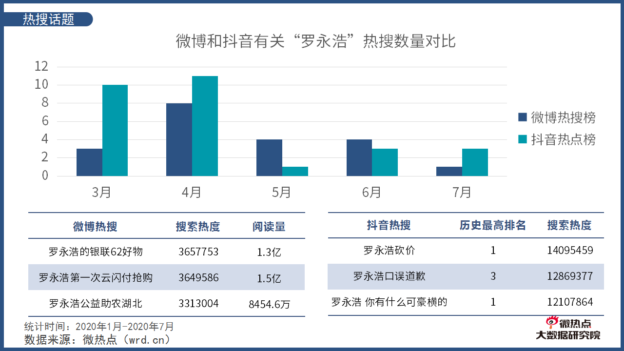 揭秘网红小英带货之路，销售额一年突破千万元