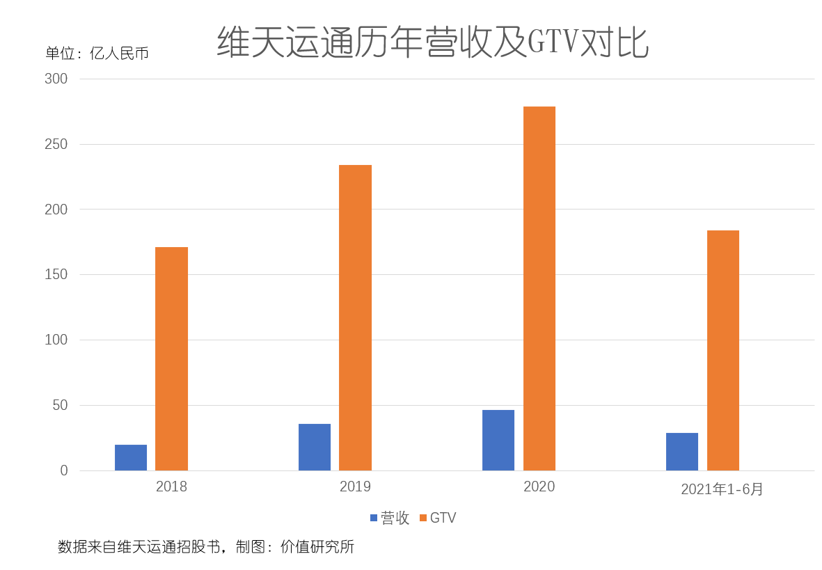 揭秘网红小英带货之路，销售额一年突破千万元