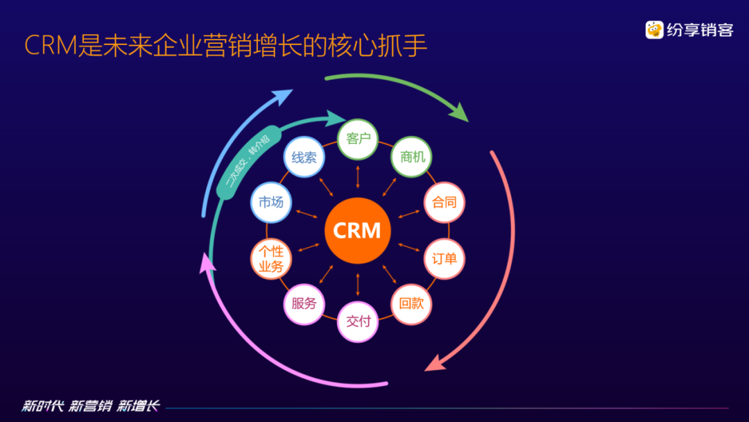 纷享销客,数字化战场上的电竞战术解析 纷享销客,数字化战场上的电竞战术解析