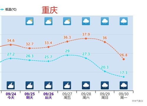强冷空气预定国庆档期，一场气候的较量
