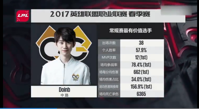 超级狗狗，电子竞技世界中的四足英雄