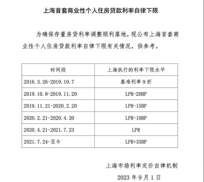关于首套、二套房存量房贷利率批量下调的分析与展望