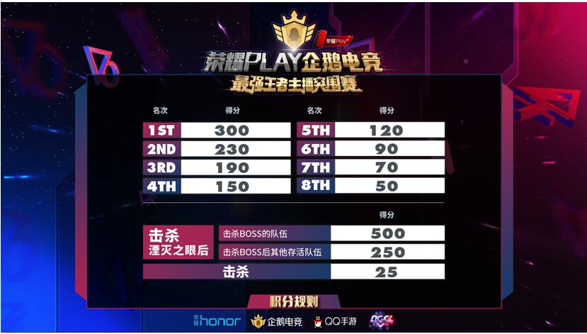群雄争霸，电子竞技的荣耀之路