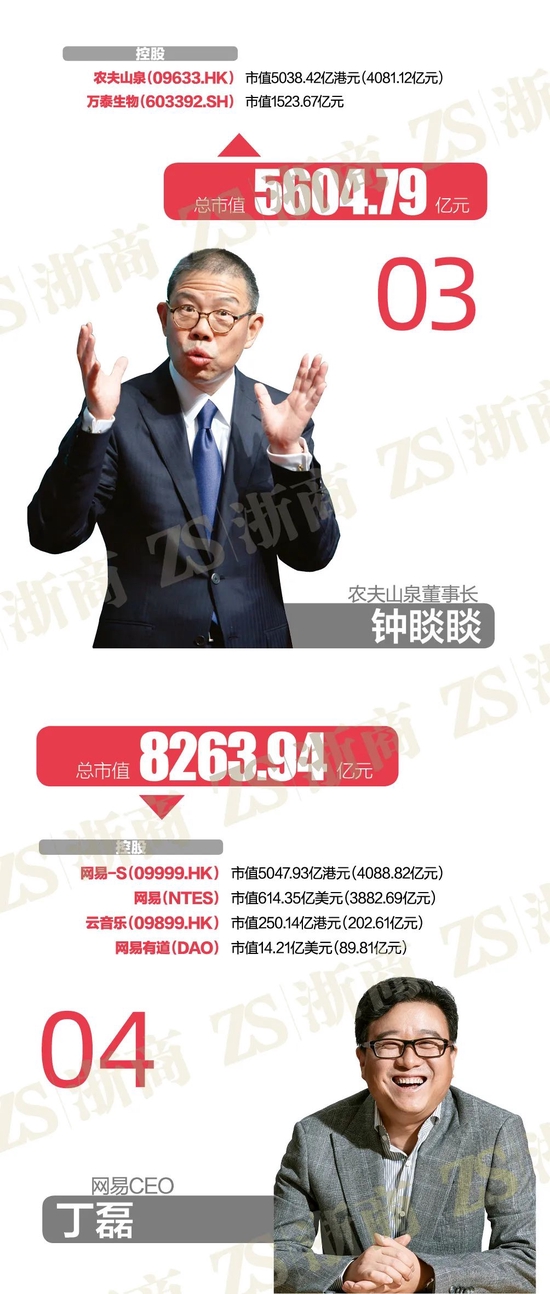 浙商大佬离世一年,旗下公司命运难测 浙商大佬离世一年,旗下公司命运难测