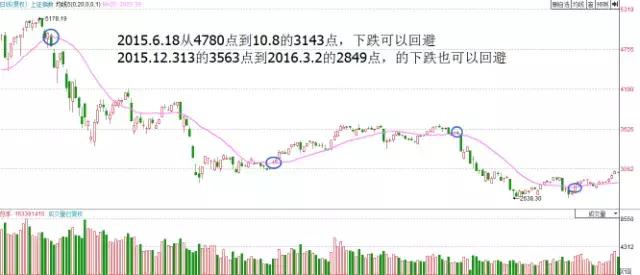 有人重仓地产股，一天赚得千万财富
