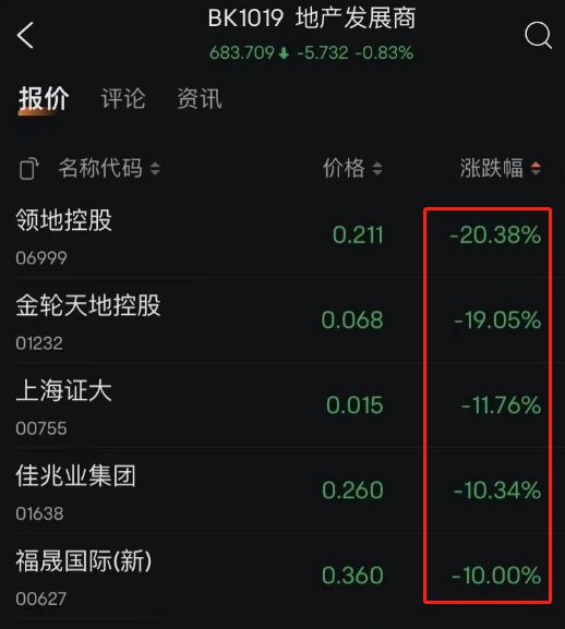 李嘉诚打折抛售楼盘，商业策略还是市场调整的启示？