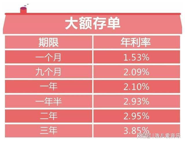 银行大额存单利率持续降低，原因与影响分析