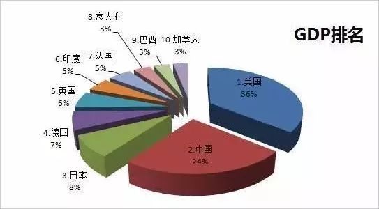 俄对谷歌罚款35位数，全球GDP的挑战？