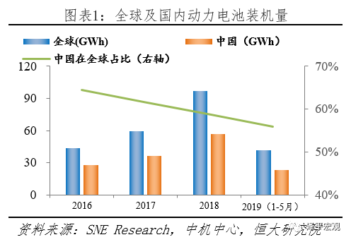 报告称新能源车电池四年衰减近25%，挑战与未来展望