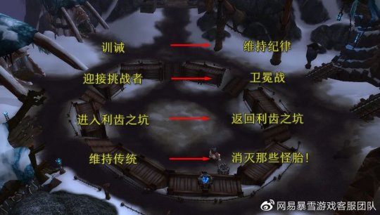魔兽世界暴风城声望深度解析与提升策略