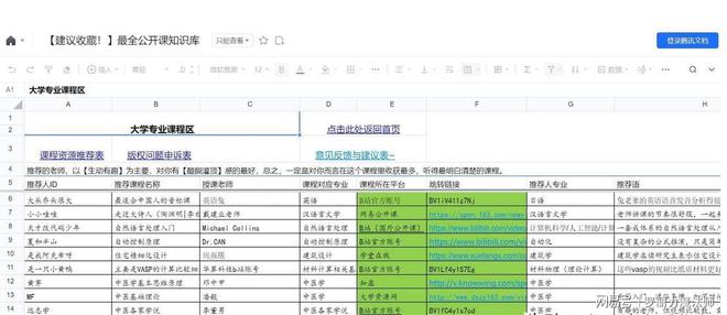 杂乱合集目录，打造你的个人知识宝藏