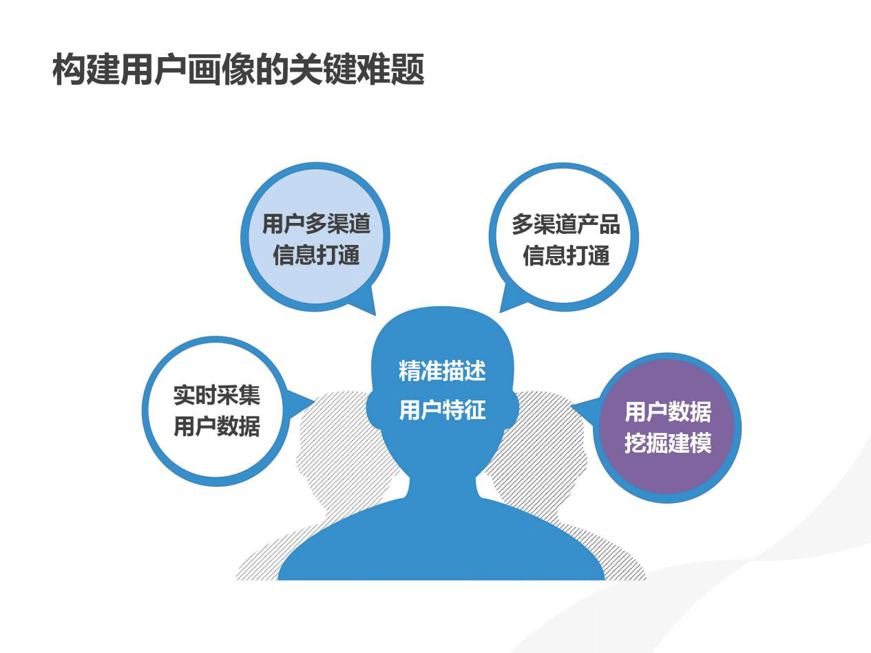 快速赚钱的艺术，理解、策略与实践
