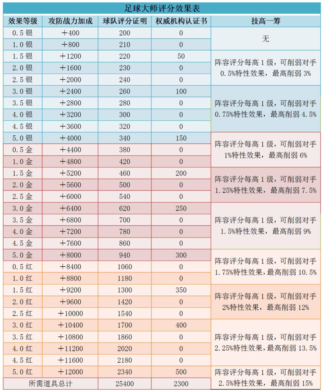 快速赚钱的艺术，理解、策略与实践