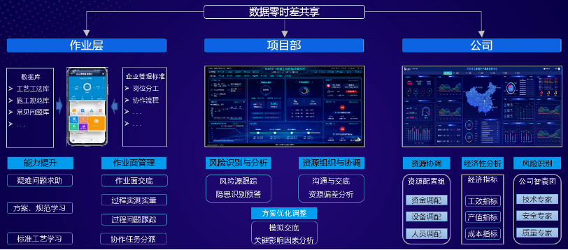广联达新干线，建筑行业的数字化转型之路