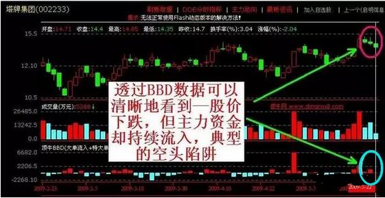 穿越时空的投资，完美时空股票的奥秘
