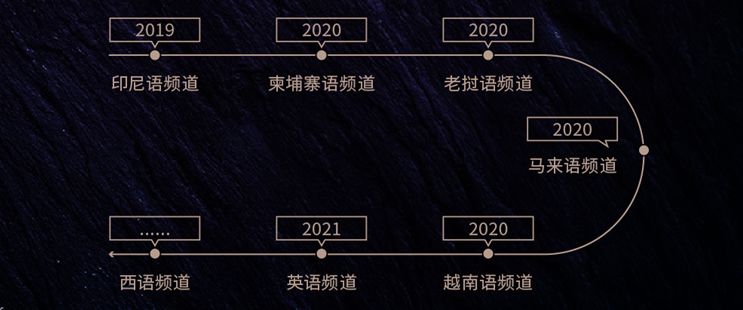 解锁文化宝藏，中文乱码字幕无线观看的魅力与未来