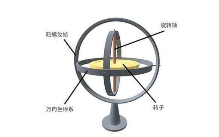 陀螺仪，现代科技中的平衡大师