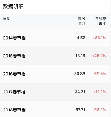 猫眼票房实时，电影市场的晴雨表，观众选择的指南针