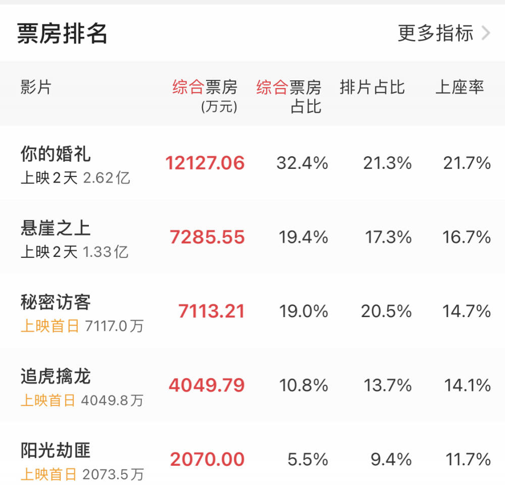猫眼票房实时，电影市场的晴雨表，观众选择的指南针