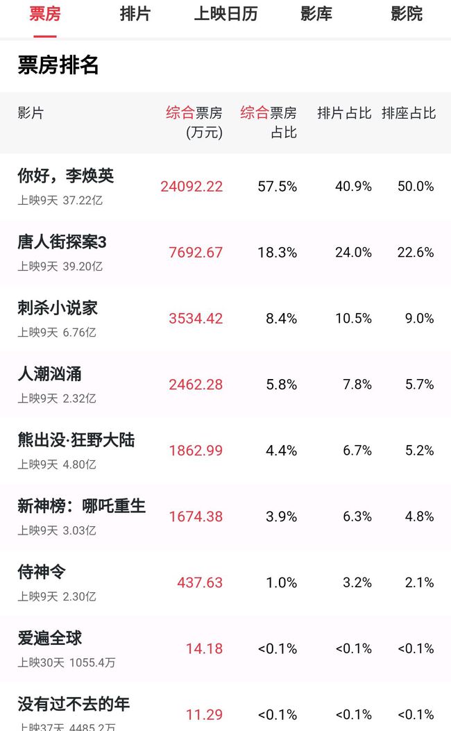 猫眼票房实时，电影市场的晴雨表，观众选择的指南针