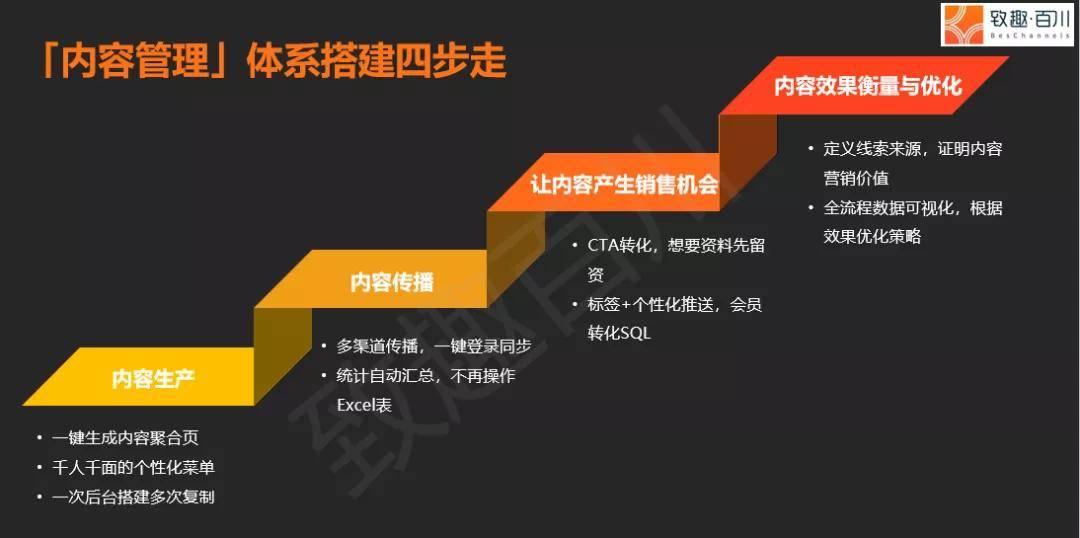 全面升级指南，轻松掌握鸿蒙系统升级步骤