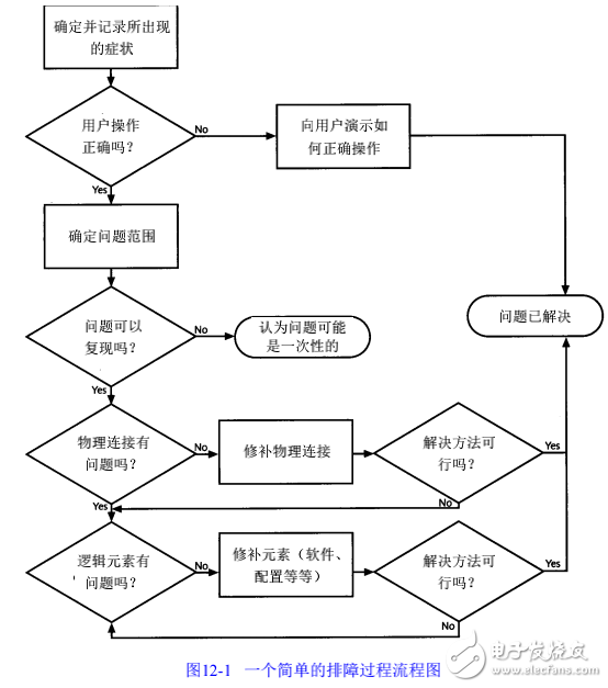 图表系统组建失败，原因、诊断与解决方案