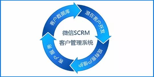 微信状态，如何管理你的在线形象